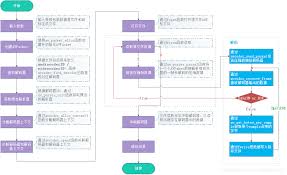 AILADemo版全流程实况解说视频怎么看