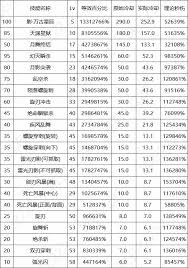 DNF17周年庆刺客怎么加点
