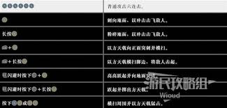 真三国无双起源方天戟招式怎么用