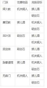 这就是江湖信物如何兑换门派