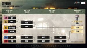 第五人格IVL成都GG的xawm是如何晋级季后赛的