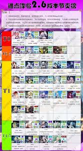 锚点降临刺玫模组怎么搭配