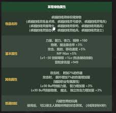 DNF五一套至尊宠物属性是什么