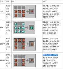 我的世界如何合成钻石胸甲