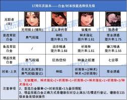 DNF17周年庆版本冰结白金徽章选哪个