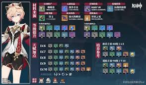 原神中塔利雅怎么培养