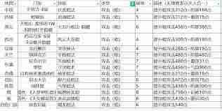 这就是江湖剑职业毕业武学是什么
