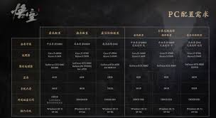 剑星1060显卡2K分辨率下怎么设置画面