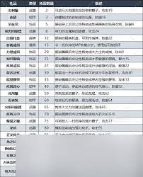 DQ3重制版领悟之书在哪获取