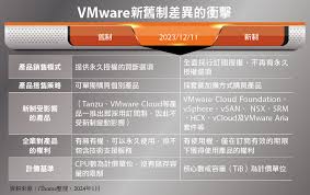 VMware是否要付费