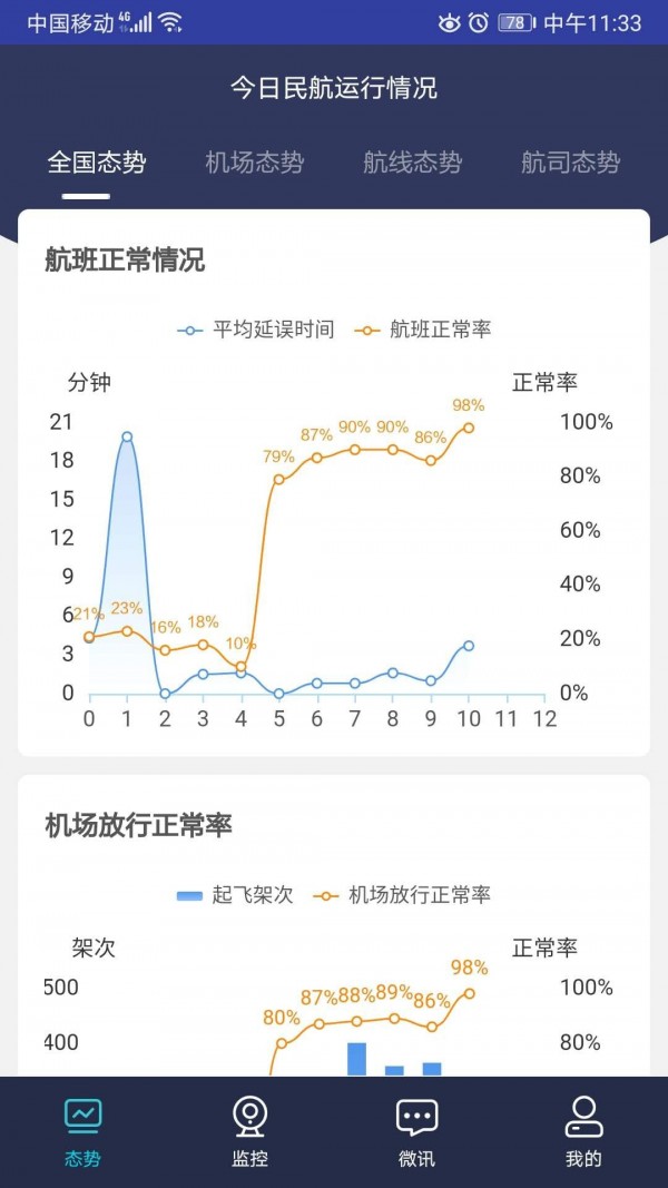 民航运行态势免费版
