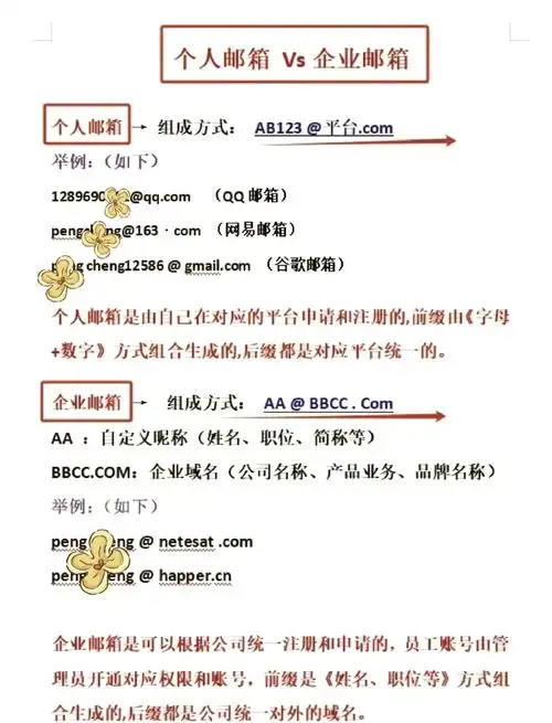 QQ邮箱格式的写法