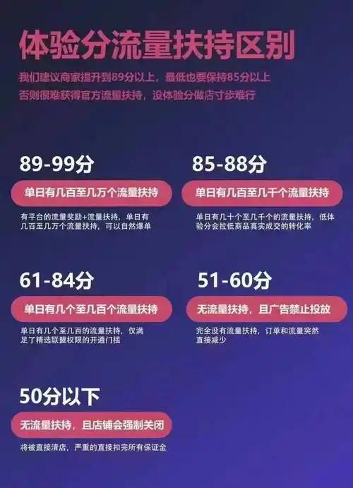 抖音提升带货口碑评分有何好处
