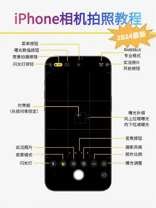iPhone自带相机功能全方位解析方法