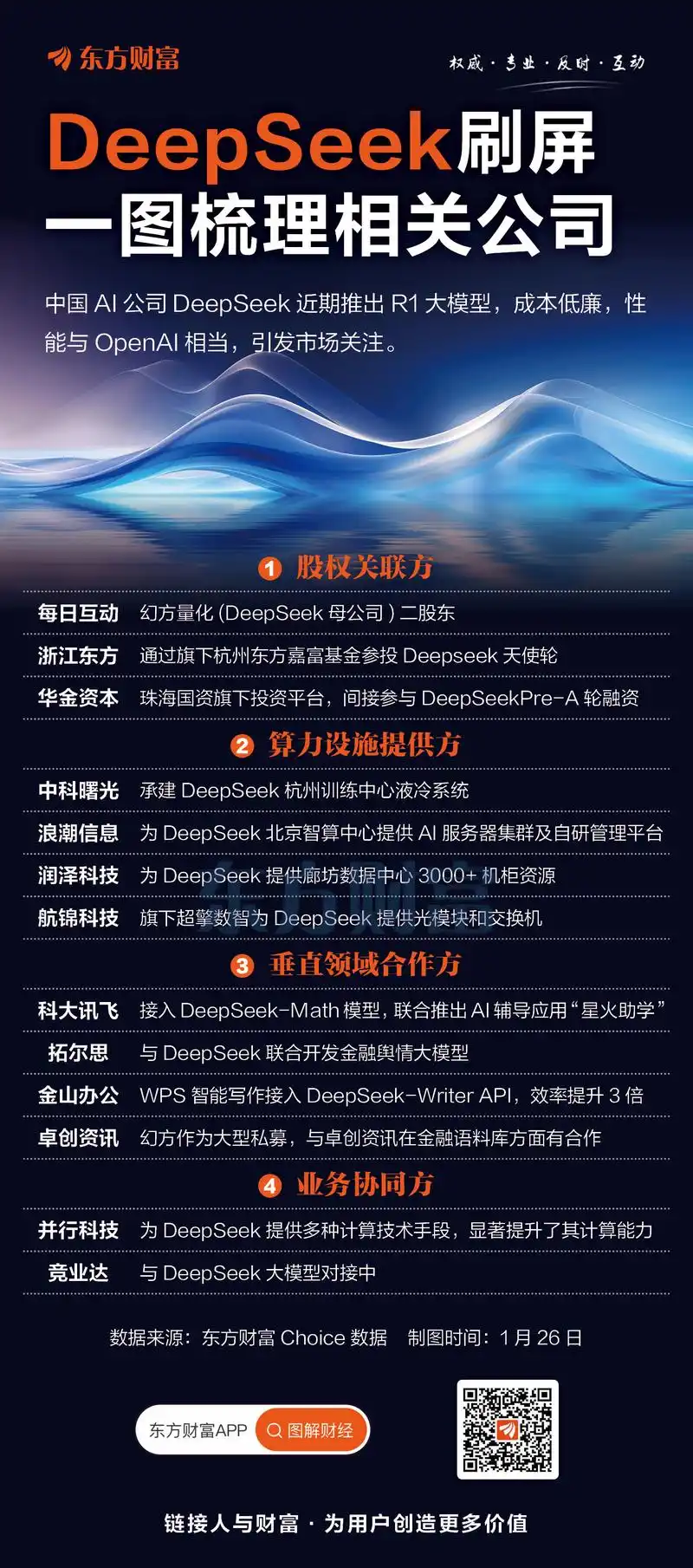 deepseek官网地址分享