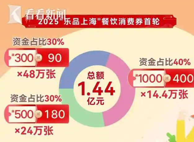 2025年上海乐品餐饮券是否存在