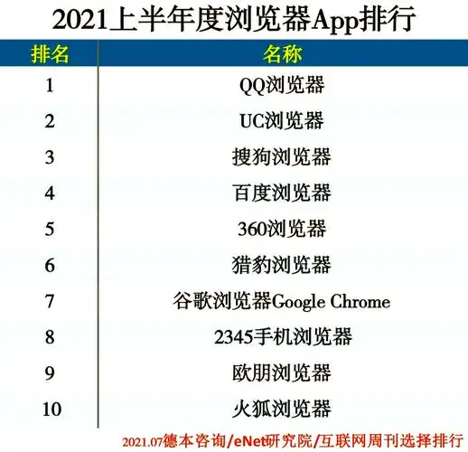UC浏览器对比多御和QQ浏览器哪个更具优势