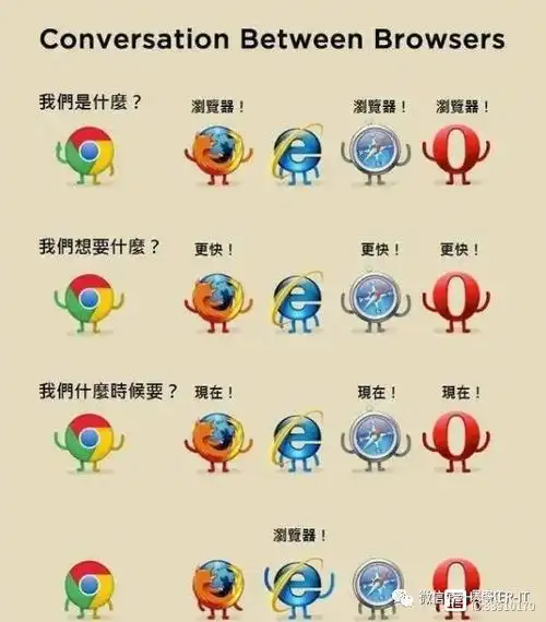 UC浏览器对比多御和QQ浏览器哪个更具优势