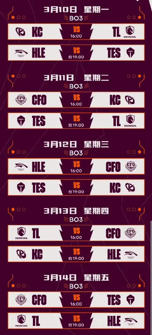 2025年LOL全球先锋赛赛制是什么