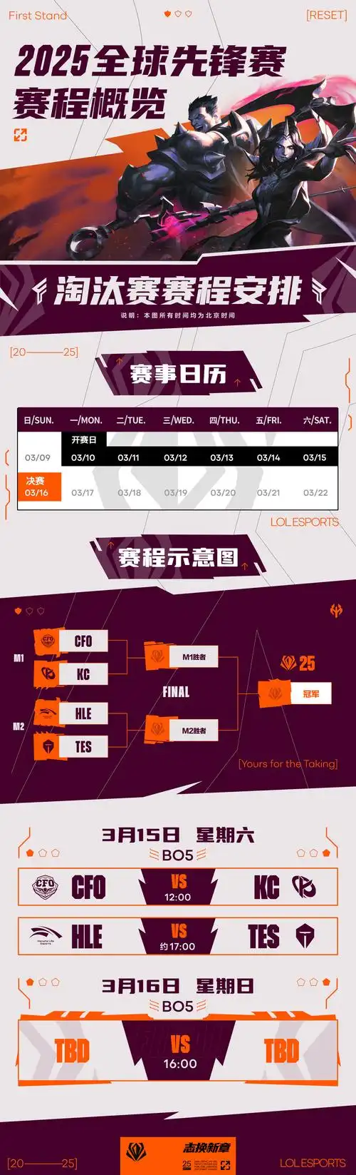 2025年LOL全球先锋赛赛制是什么