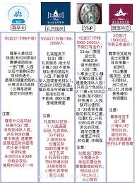 迪士尼33vip与尊享卡有何区别