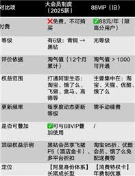 淘宝大会员与88会员有什么区别