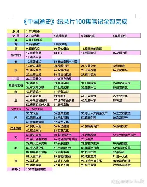 乐乎如何查询历史记录