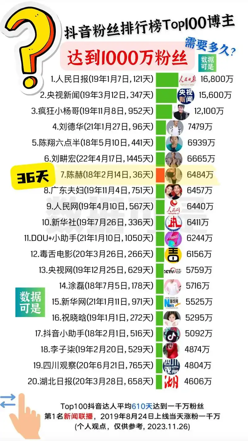 抖音粉丝群最多能容纳多少人