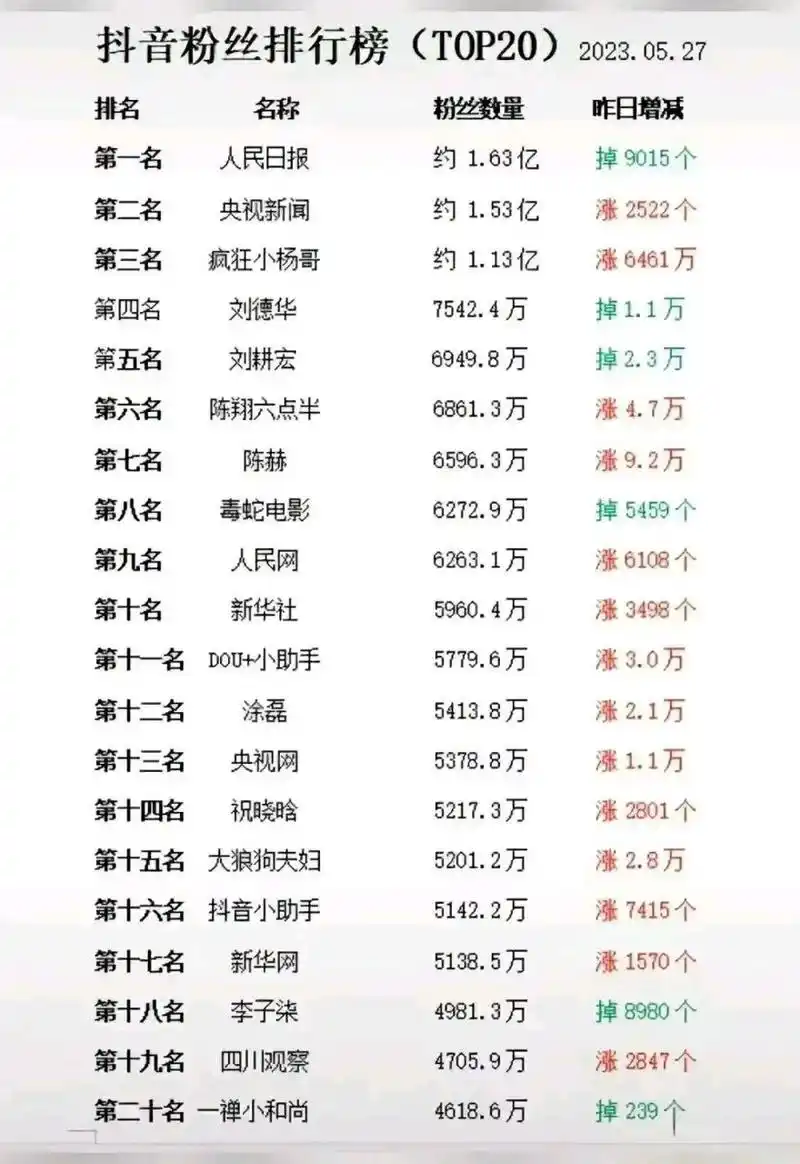 抖音粉丝群最多能容纳多少人