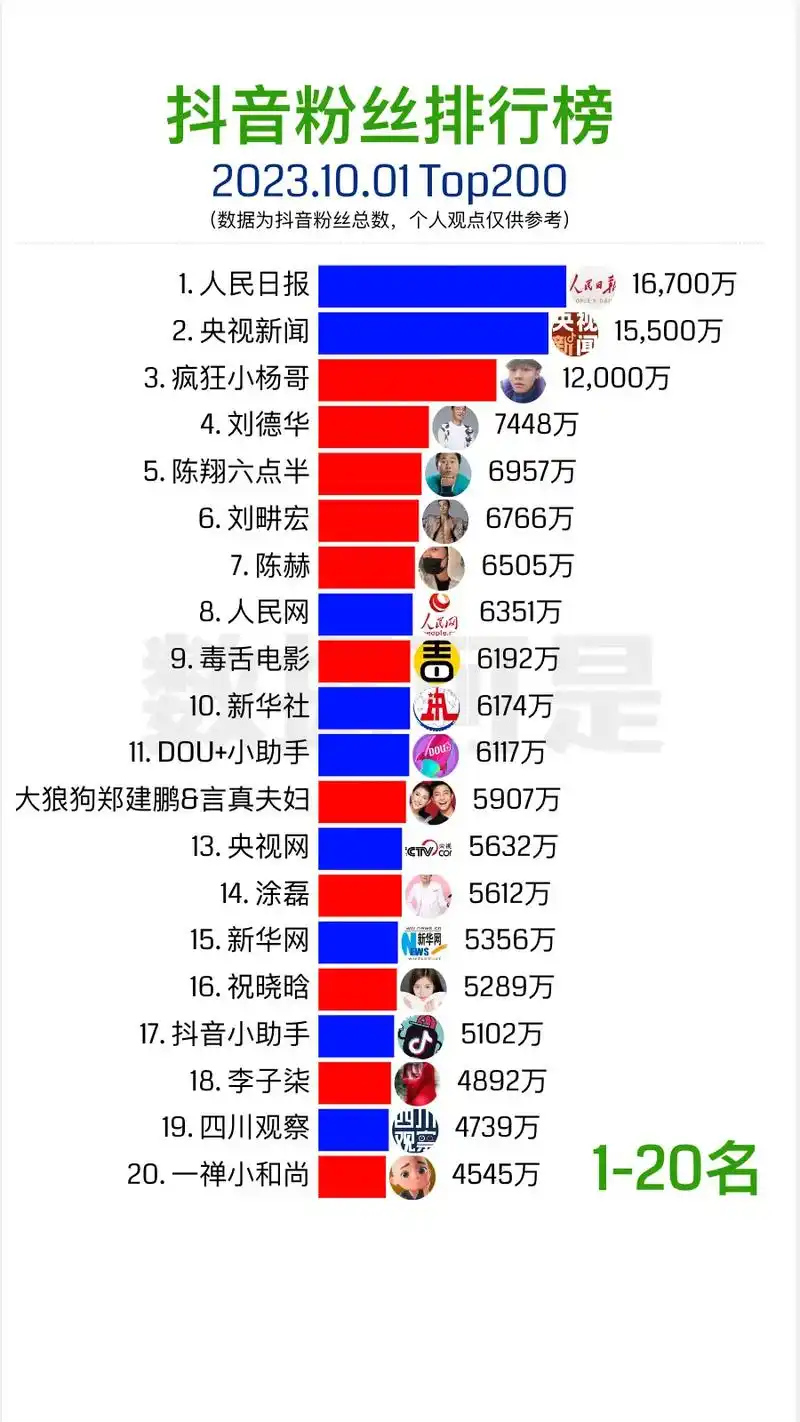 抖音粉丝群最多能容纳多少人