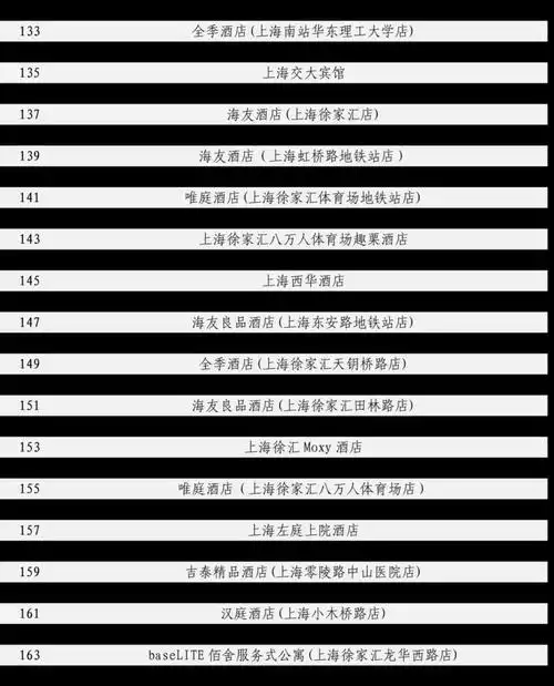 2025上海消费券何时发放